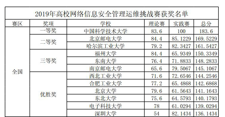 1574938380325_fa323fbd-b3ae-fa8d-ff9e-92209a563909.png 1574938380325_fa323fbd-b3ae-fa8d-ff9e-92209a563909.png